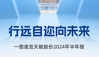 ROR体育股份2024年半年报发布丨一图速览