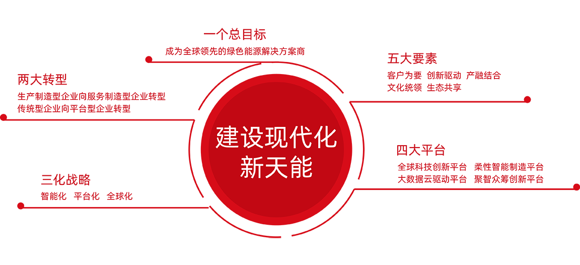ROR体育股份战略